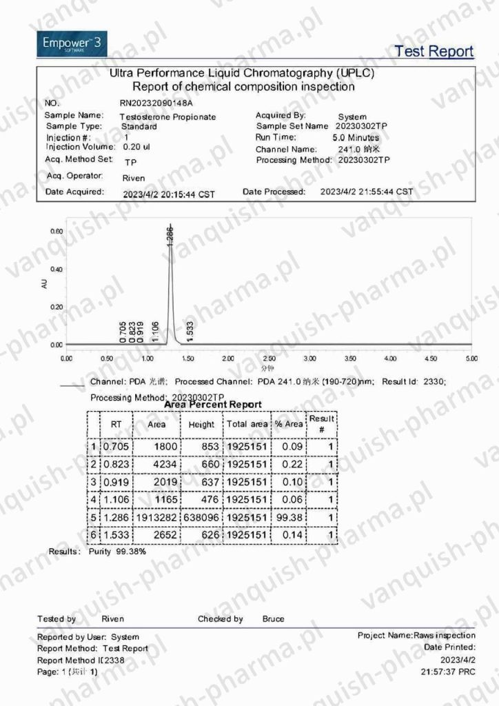 Testosteron Propionate